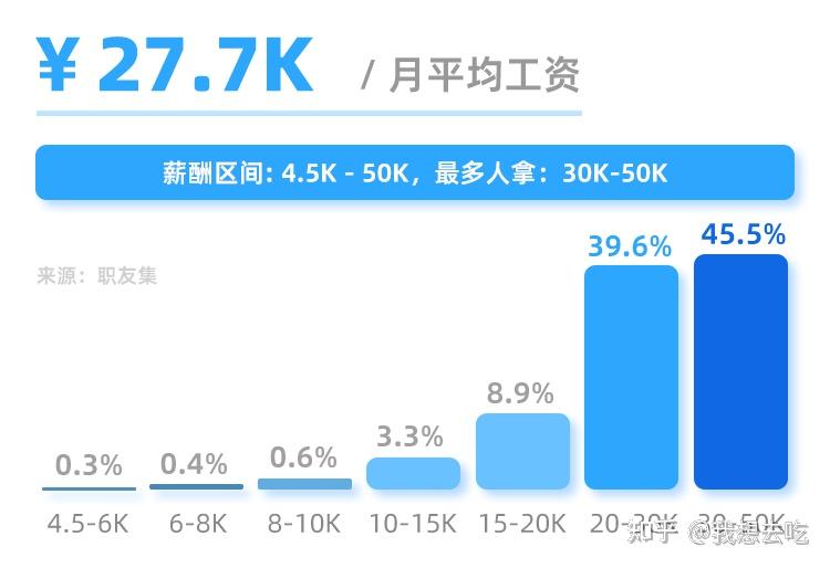 缺人!高薪!前景好!这个岗位早该火了! - 知乎