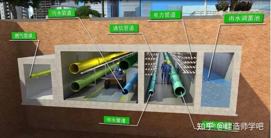 2024年一级建造师市政案例-【城市综合管廊】 - 知乎