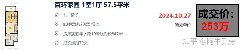 北京楼市: 朝阳,跌幅接近最惨! - 知乎