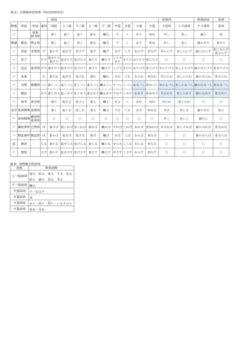 古日语 知乎