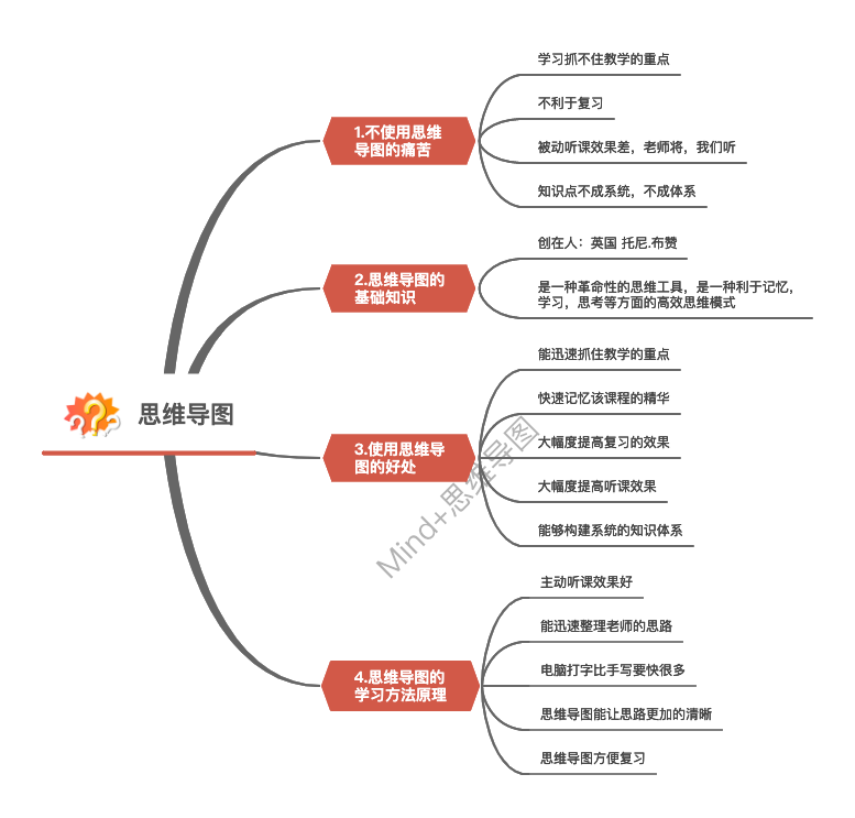 对于高中学习画思维导图有帮助吗?