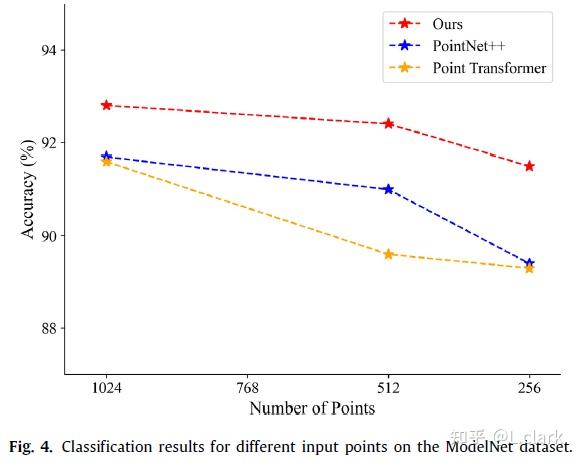 [2022] Cross self-attention network for 3D point cloud - 知乎