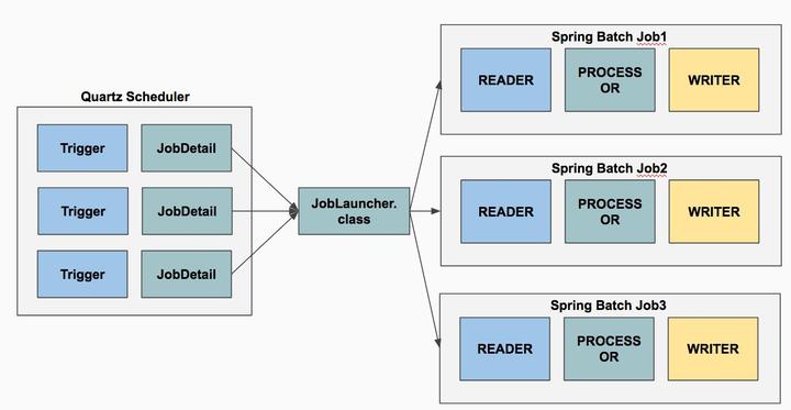 SpringBoot 整合 Quartz 实现分布式调度 - 知乎