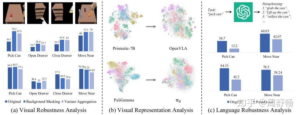 VLA 模型的泛化：VLA-R1、实际对比、保护 pretrain 等 - 知乎