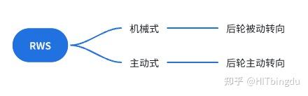 2d Rws 01 Steering System - 知乎