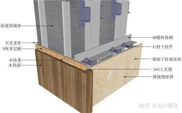 17类墙面装饰节点工艺说明+节点图+三维示意图 - 知乎