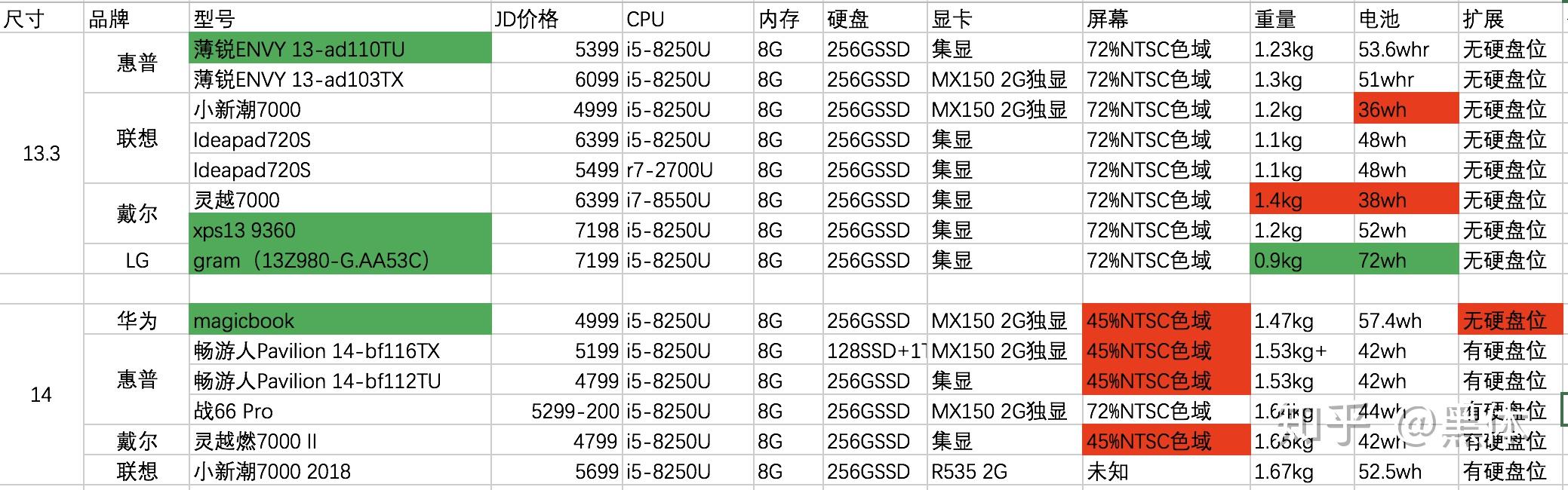 戴尔灵越7570参数图片