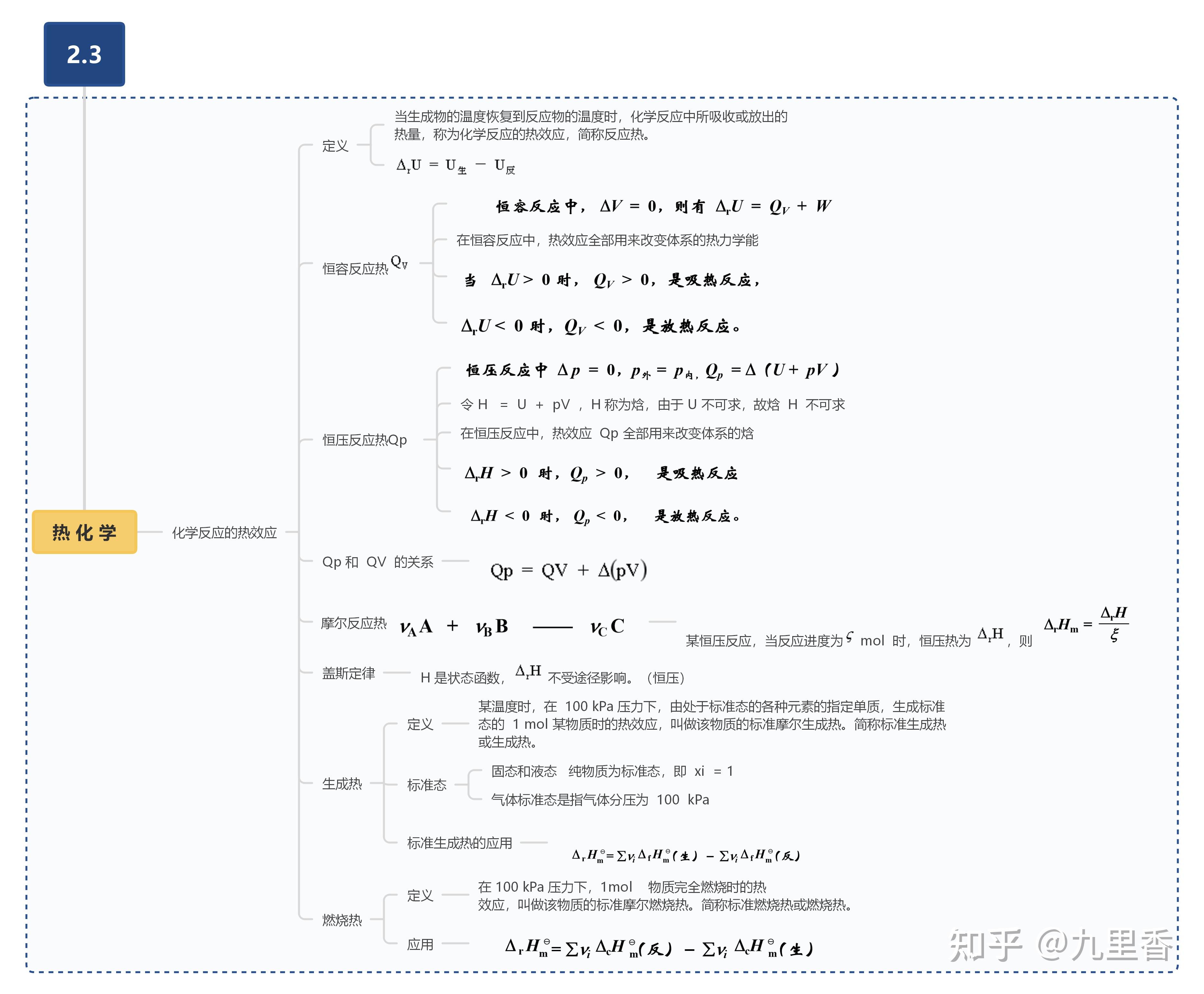 无机化学思维导图图片