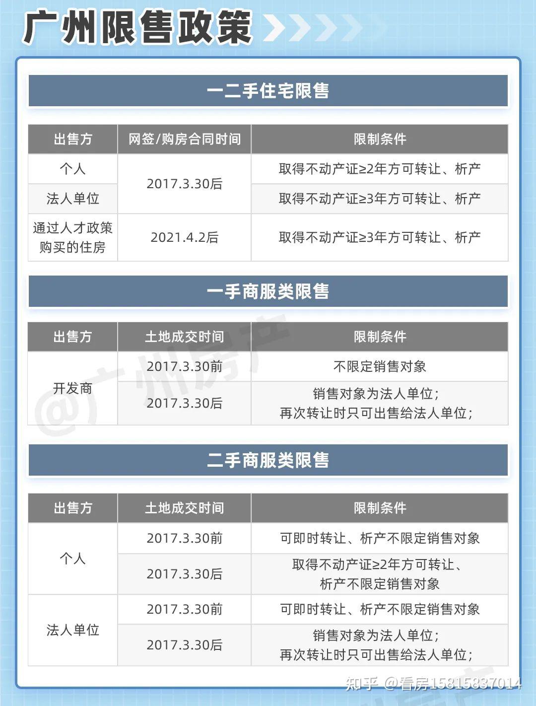 2023年,广州最新购房政策,及最真诚的买房建议! - 知乎