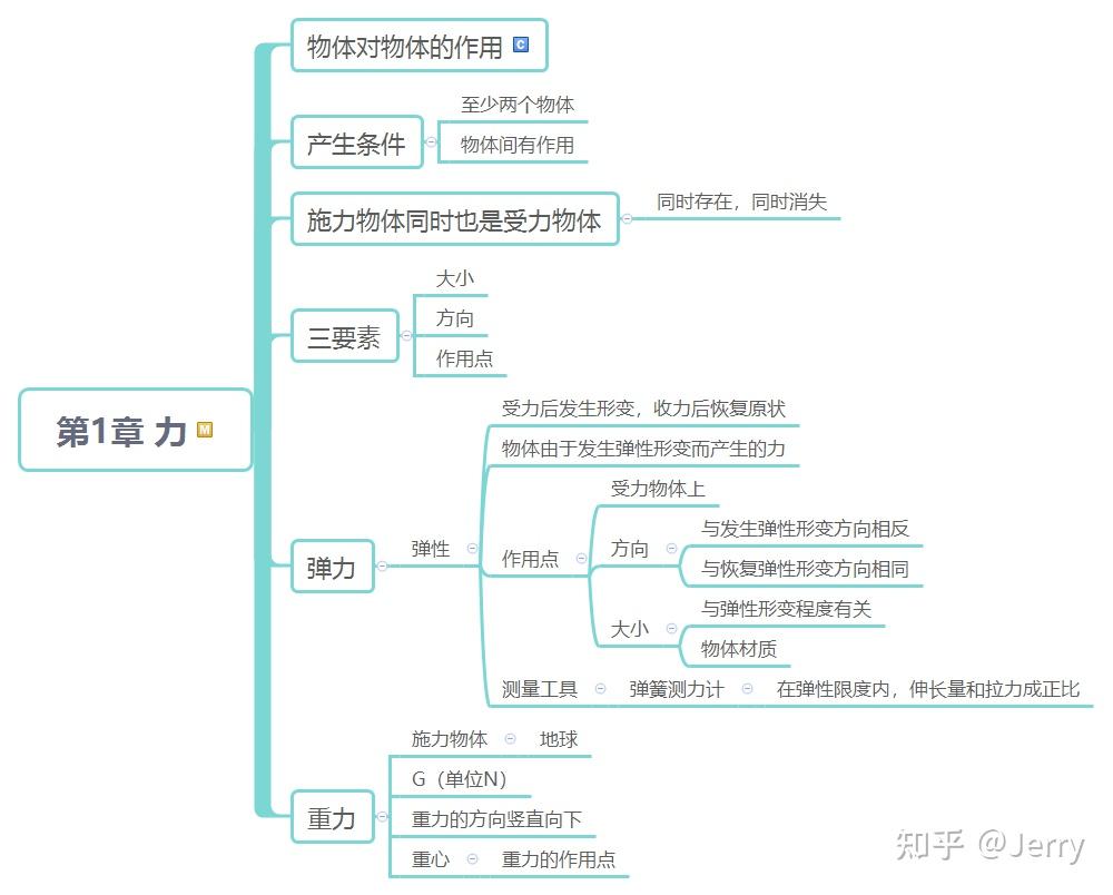 八年级下物理- 知乎
