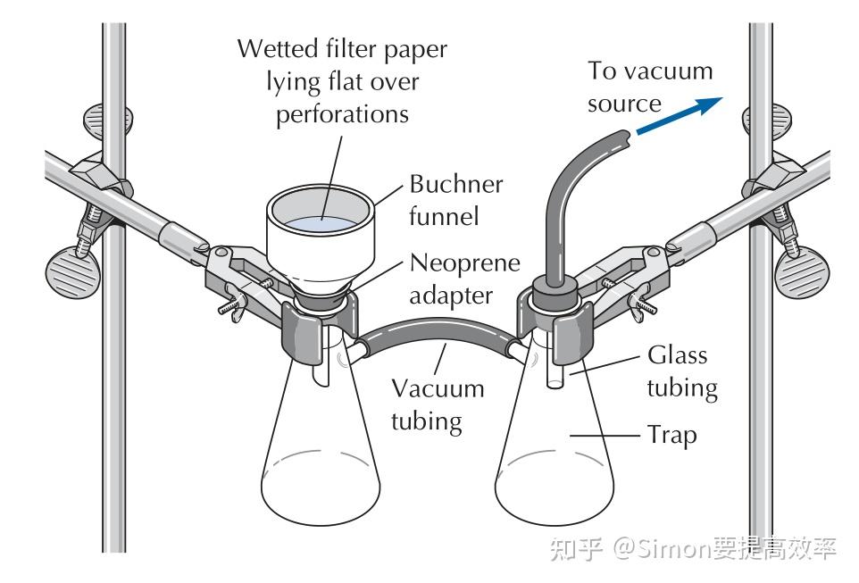 减压抽滤装置的组成图片