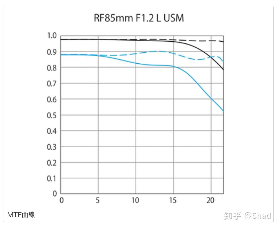 相機收購,鏡頭收購