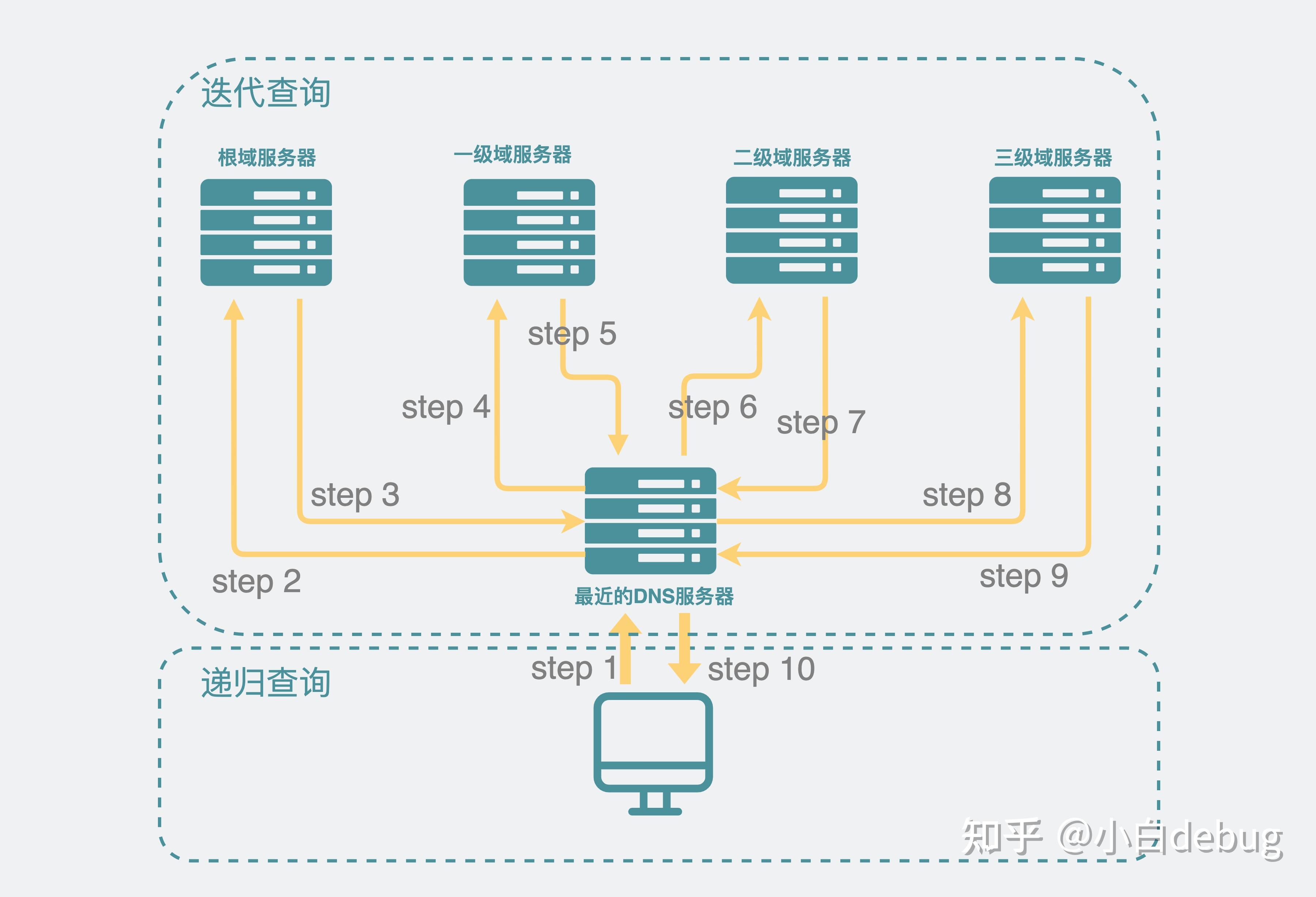 dns解析查询_dns解析查询工具 dns分析查询_dns分析查询工具（dns 分析） 神马词库