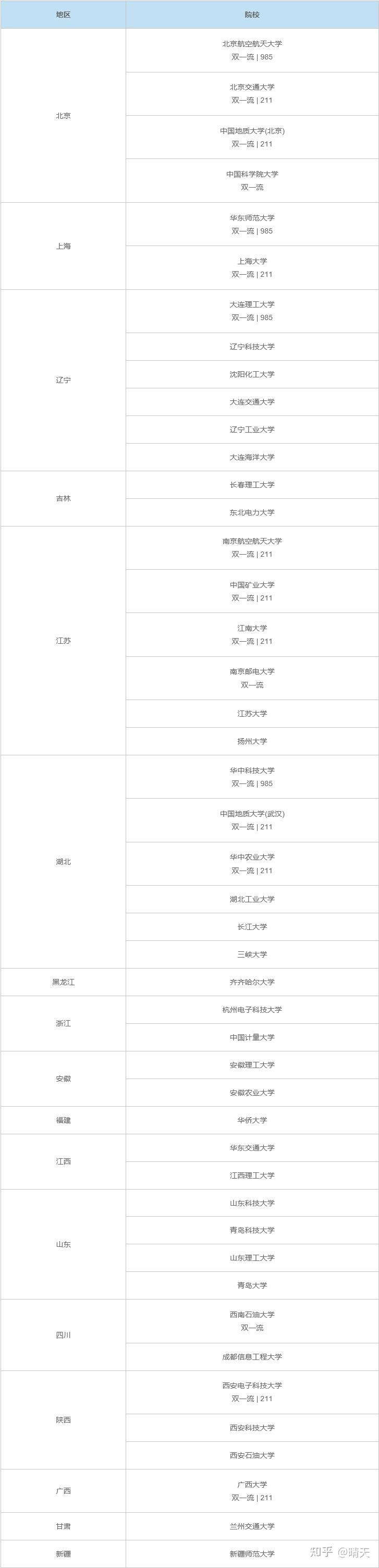 2026年计算机技术非全日制研究生全国招生院校一览!含详细报考条件 - 知乎