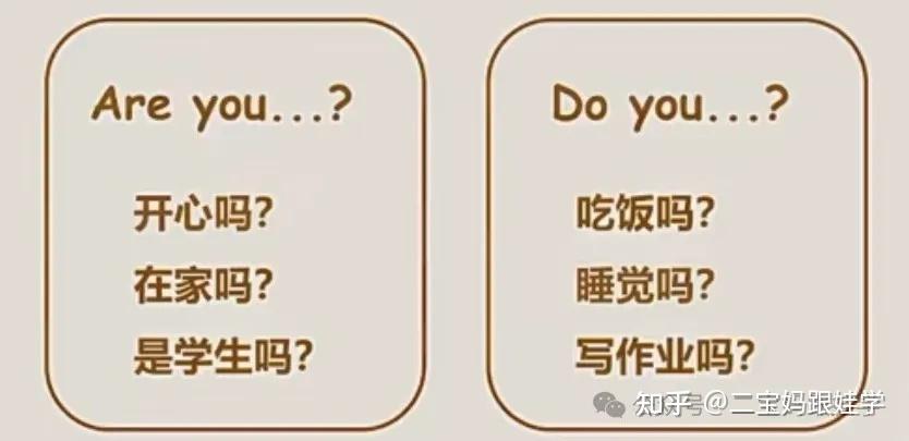 小学英语语法:陈述句改为一般疑问句 表状态的(be),表动作的(实义动词),带情态动词的陈述句改为一般疑问句 - 知乎