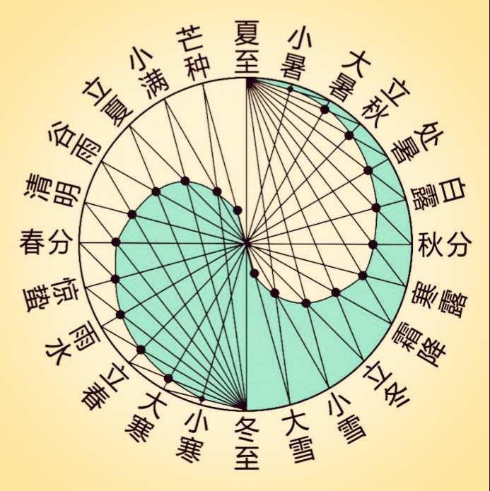 十二地支与二十四节气的对应关系 - 知乎