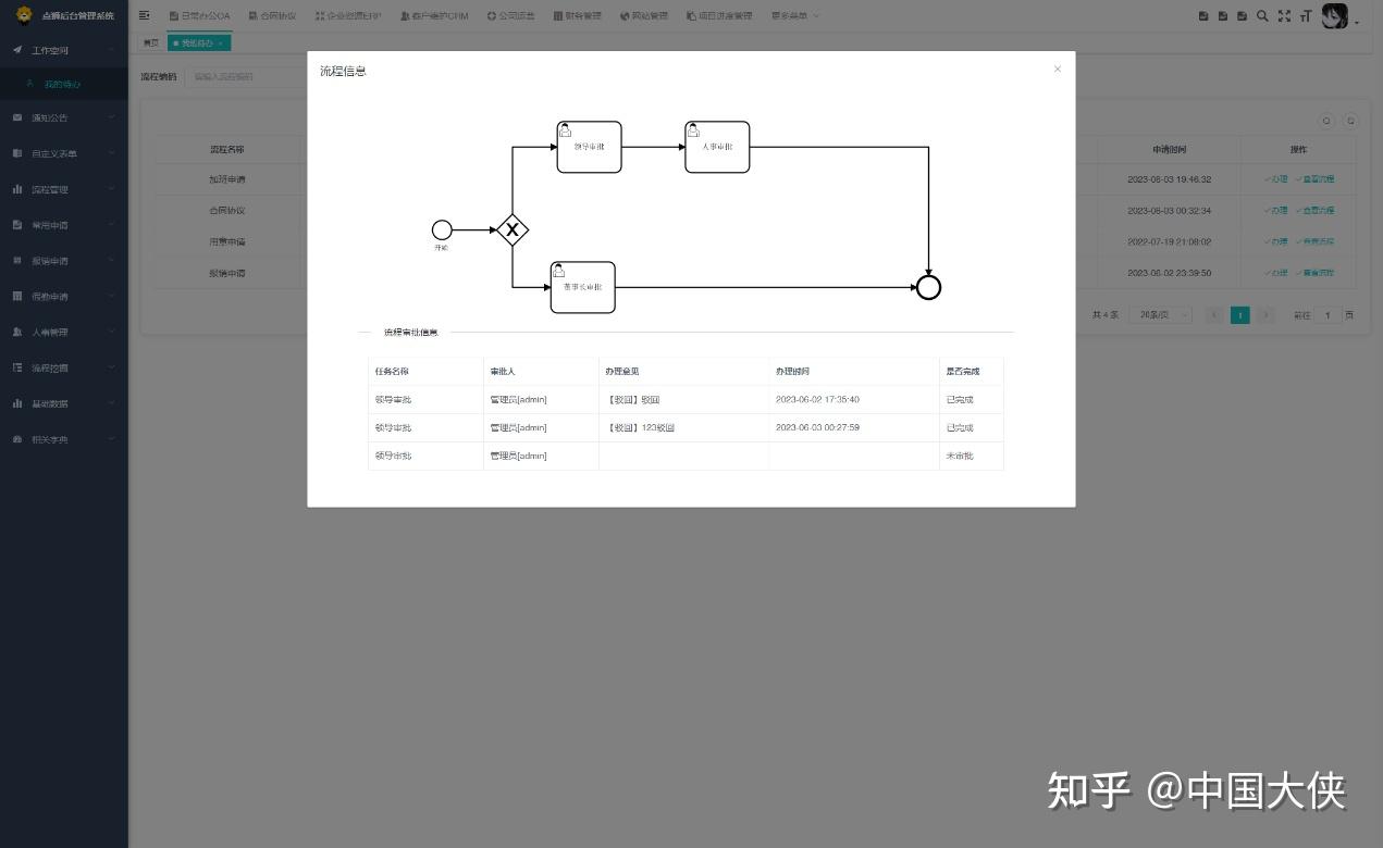 10款优秀的开源OA项目 - 知乎