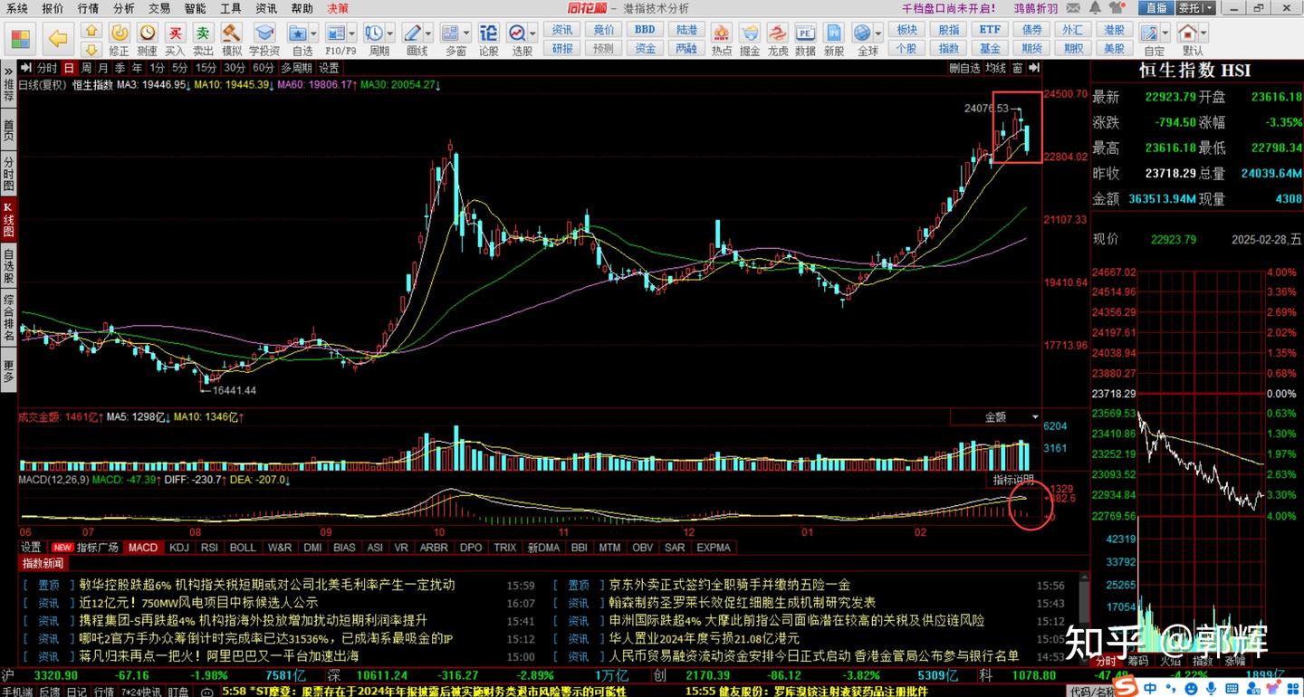 港股暴跌与A 股调整：市场趋势洞察与投资策略- 知乎