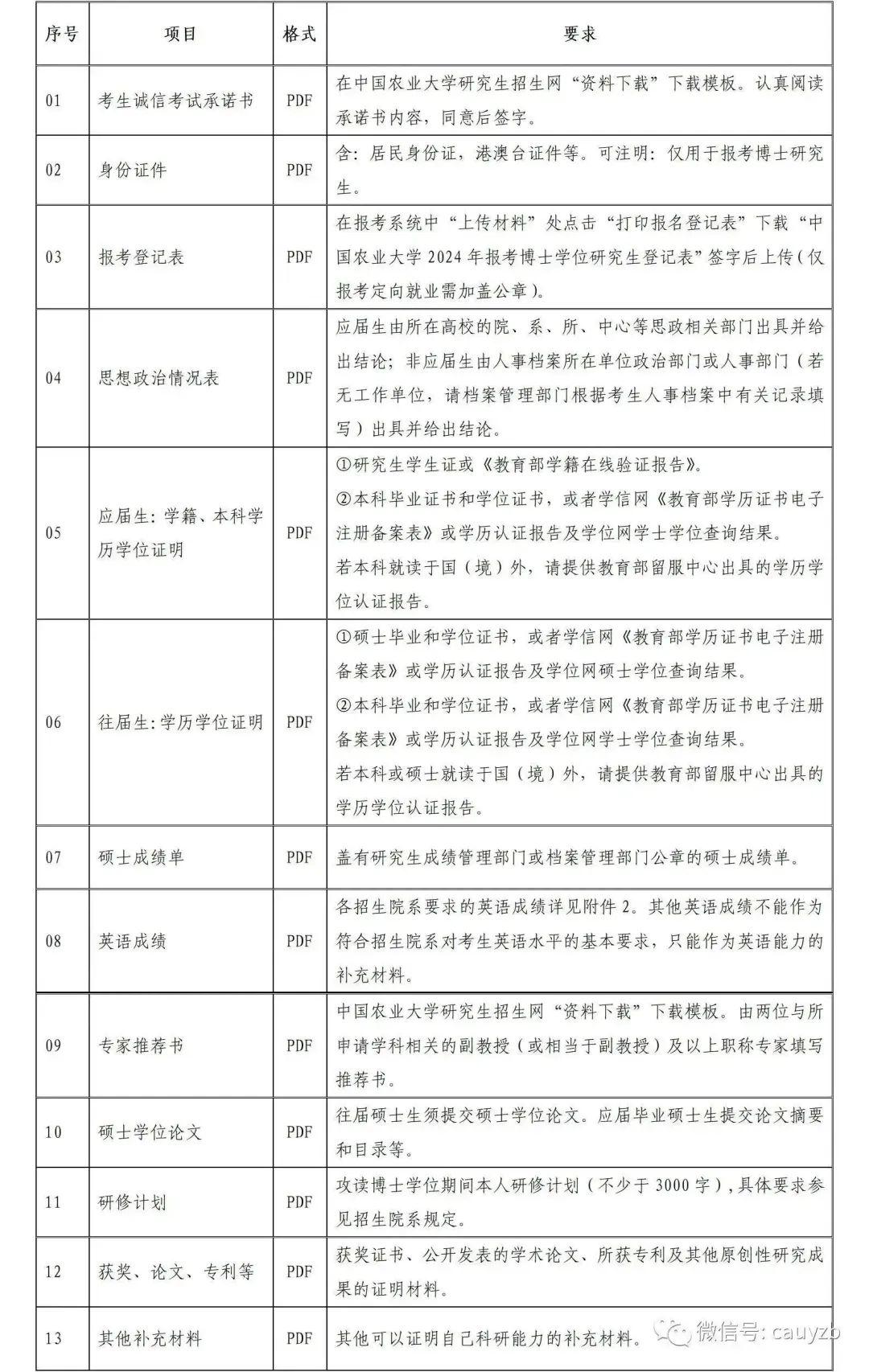 中国农业大学2024年博士研究生招生章程