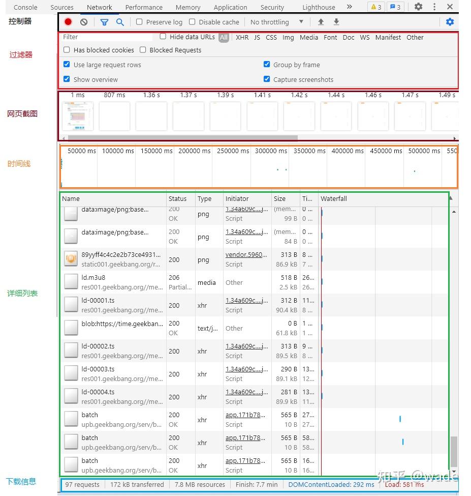 chrome调试工具Network一些参数 - 知乎