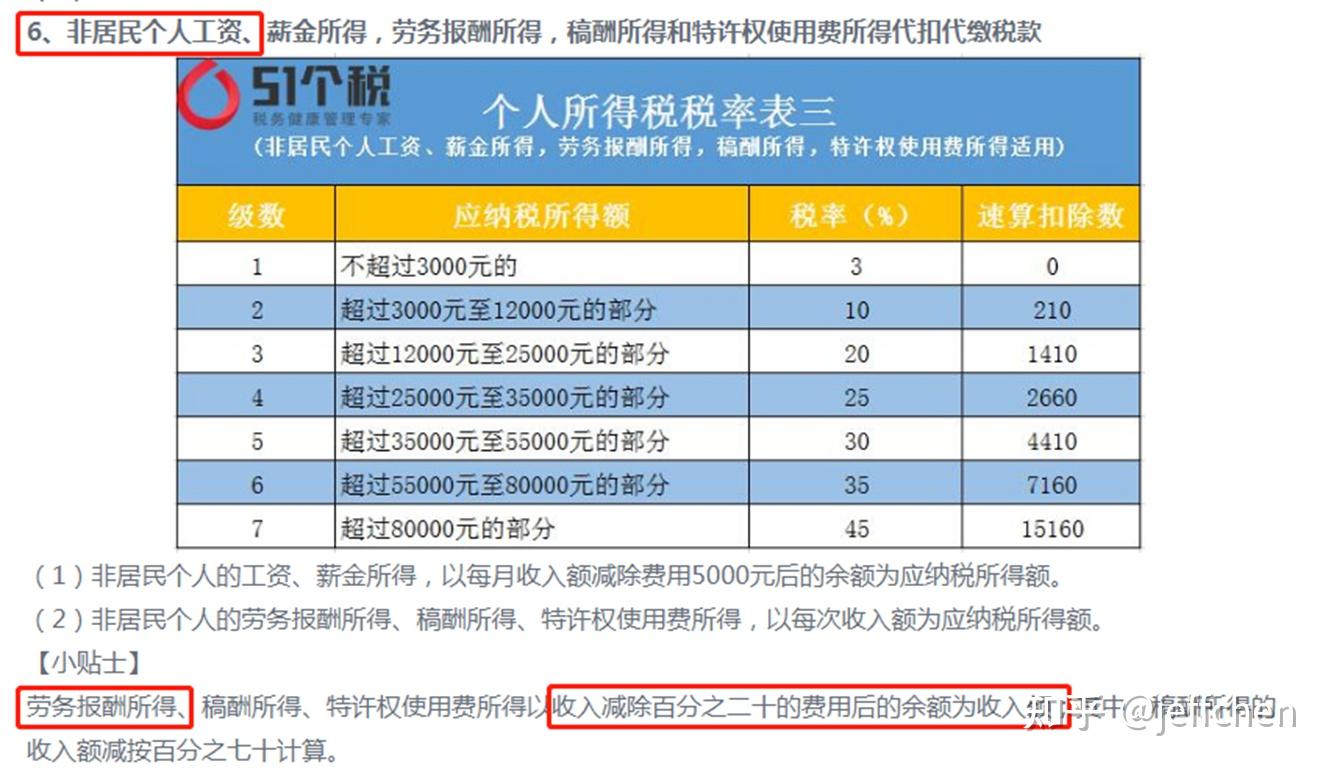 如何合法合规的支付个人佣金(境内/境外) - 知乎