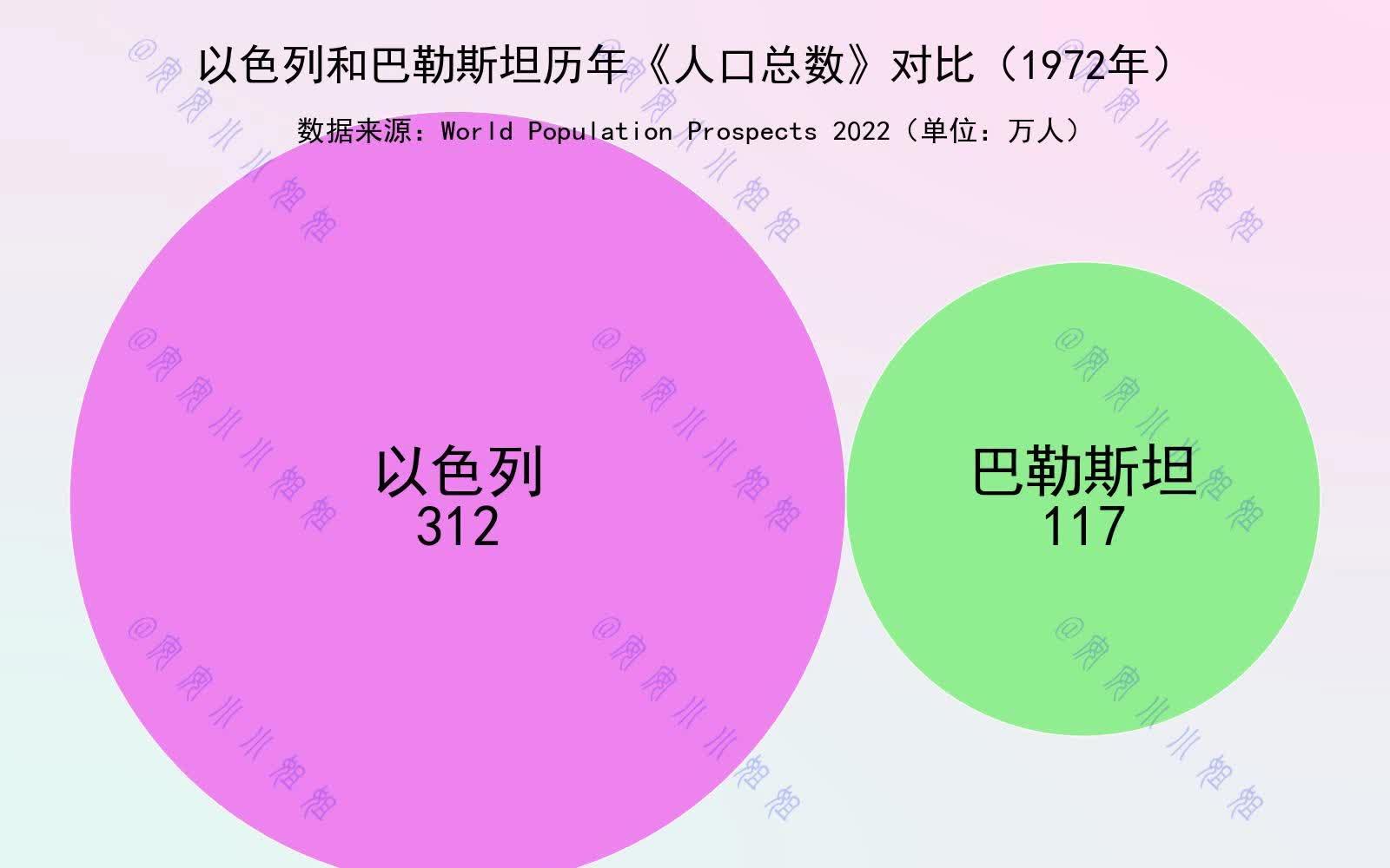 以色列人口 人口总数图片