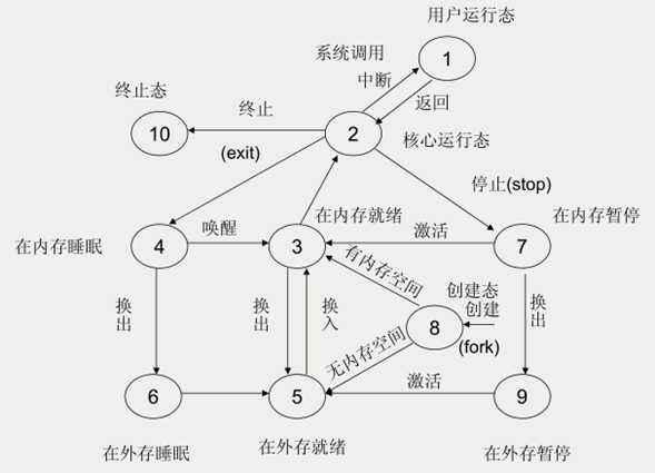 如何理解进程和其终止：exit,_exit,return - 知乎
