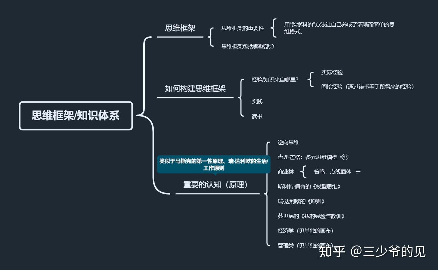查理芒格的100个思维模型具体是什么