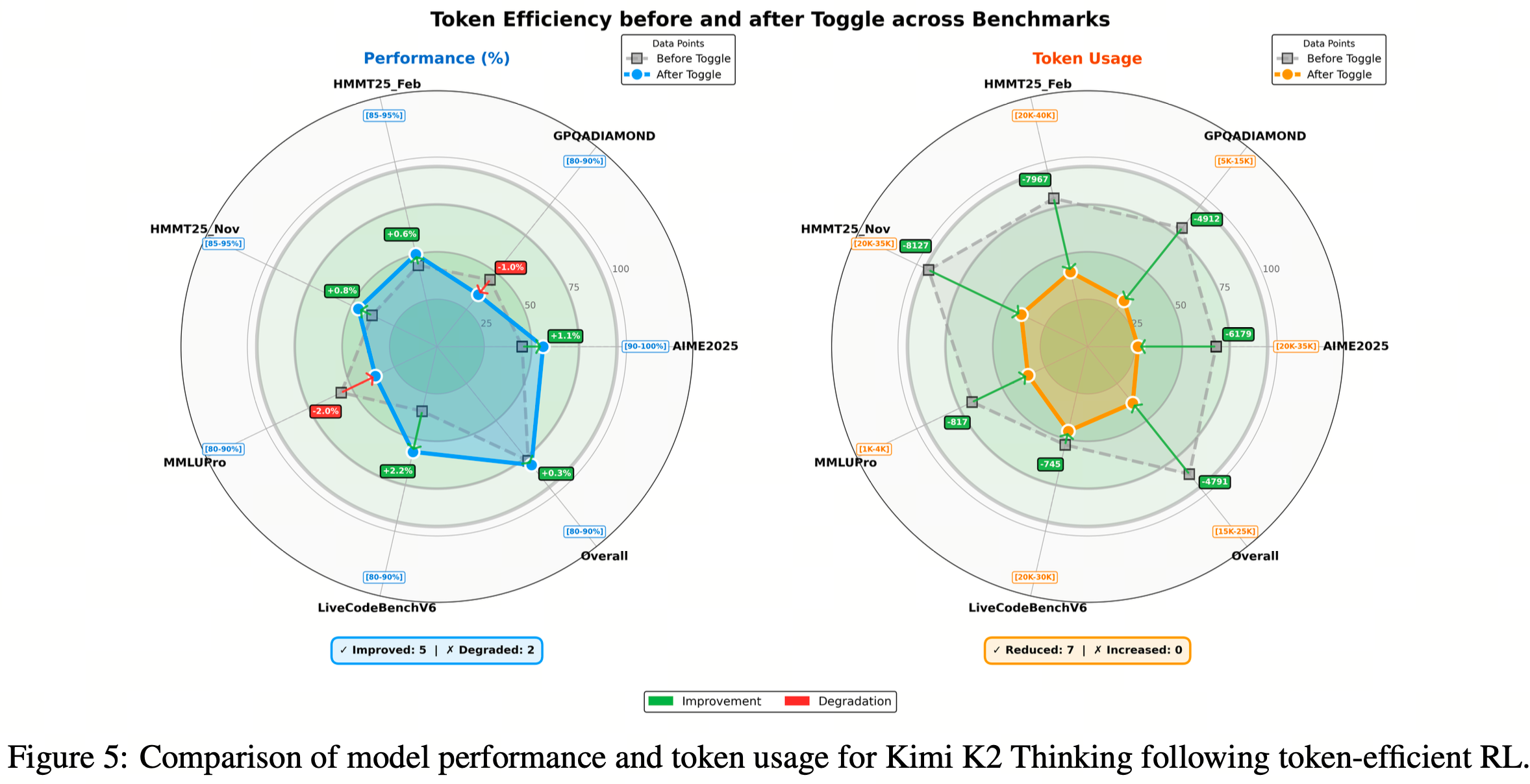 Kimi K2.5: Visual Agentic Intelligence || 原生多模态融合与 Agent Swarm 并行架构如何重塑 ...