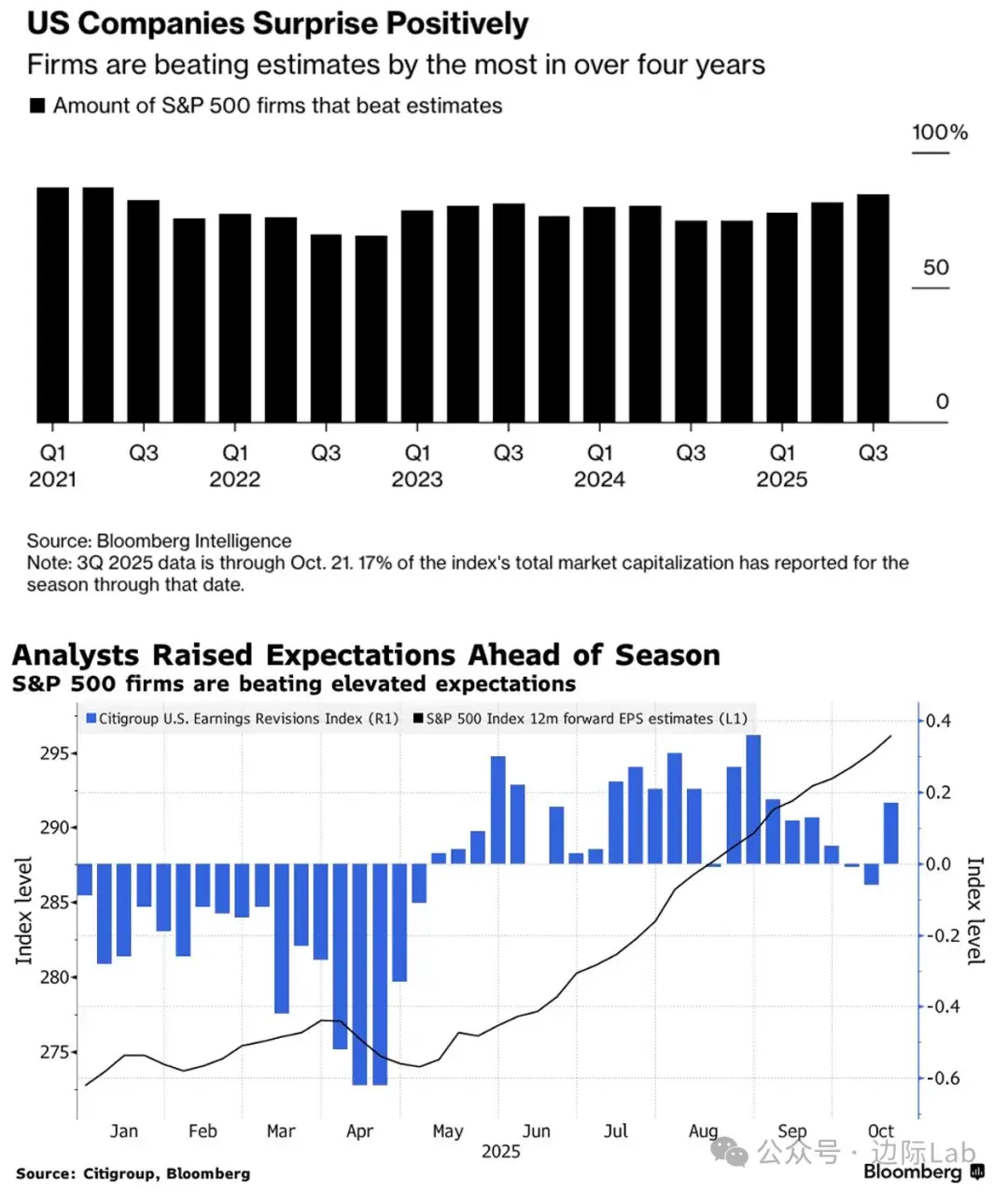 3000亿资金疯狂涌入高风险区！ - 知乎