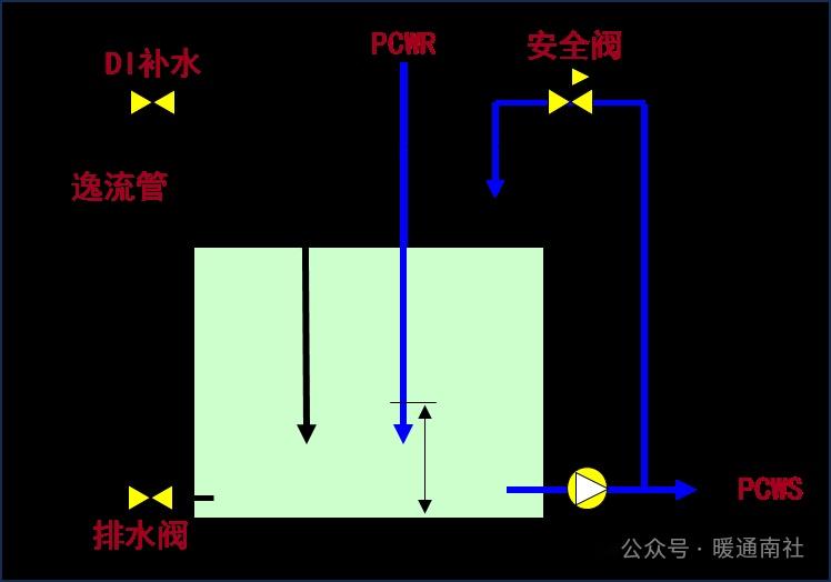 PCW系统技术,看这一篇就够了! - 知乎