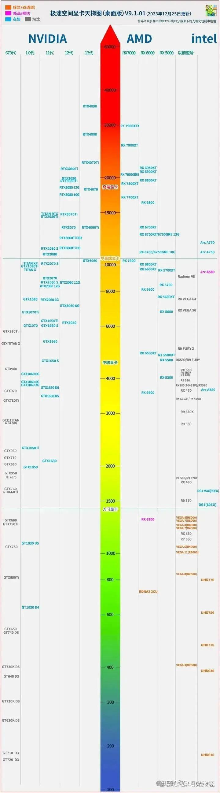 2024 年 618 选购笔记本需要注意什么,如何选购适合自己的笔记本?