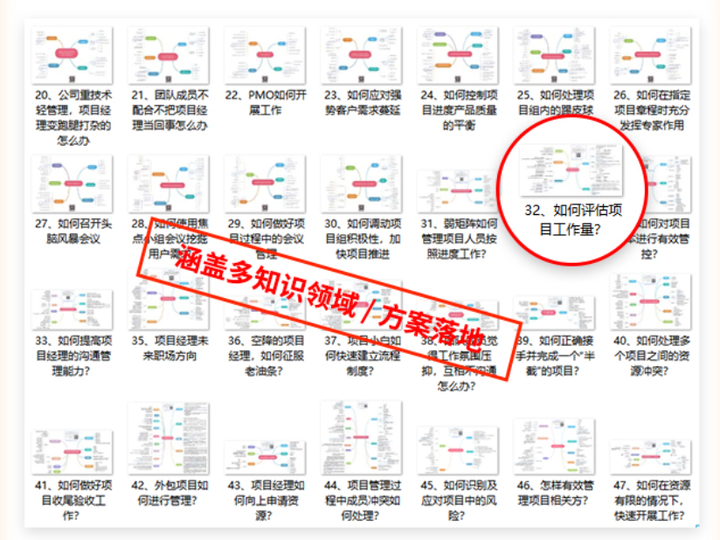干货 | 50个项目管理痛点问题解决方案(思维导图)