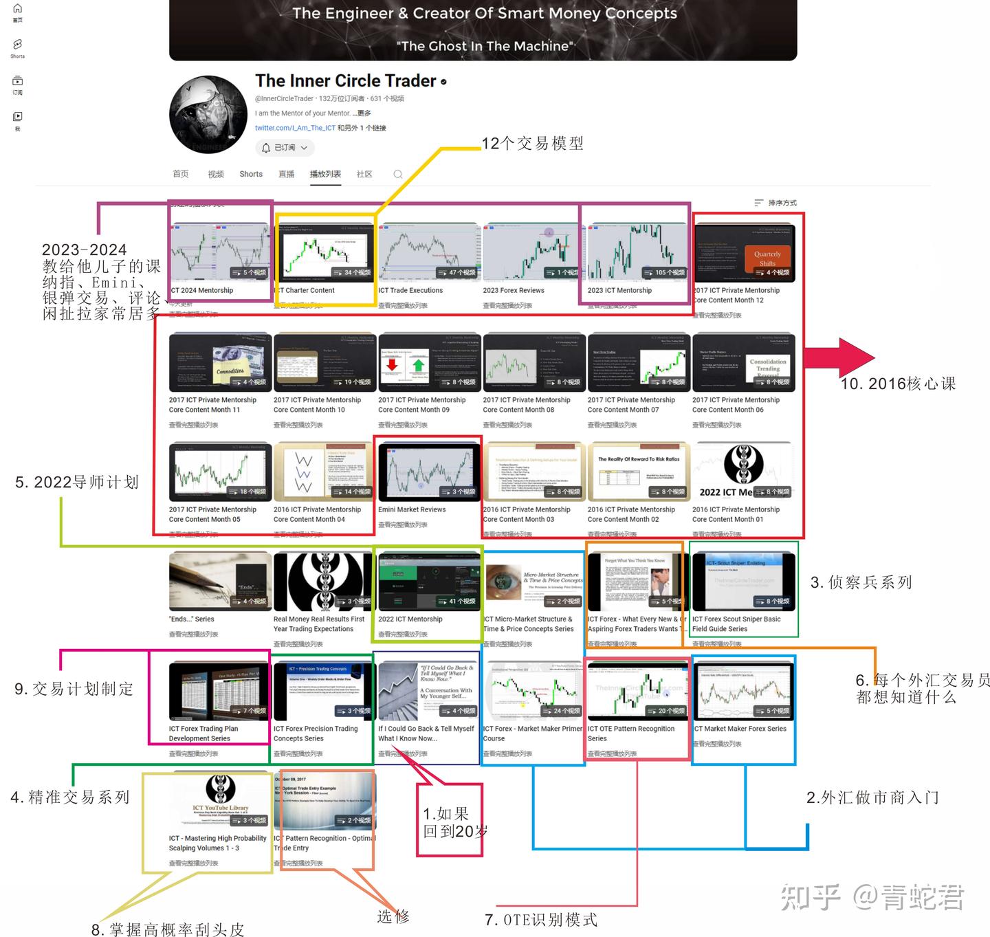 如何真正的学习ICT订单流——给他本人的视频做一个导航- 知乎