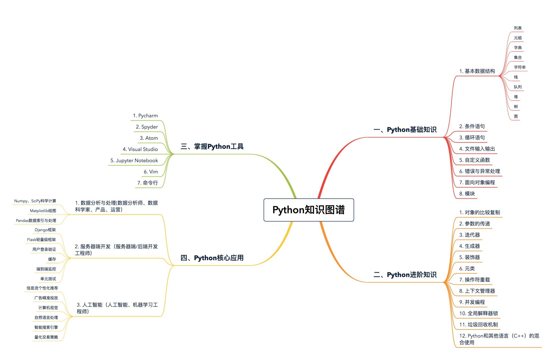 你认为 PC 上最好用的 PDF 阅读器是哪一种 知乎