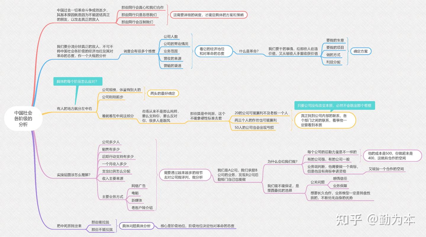 创业，IP孵化全过程，2分钟阅读收获1天实战经验 ①⑤ - 知乎