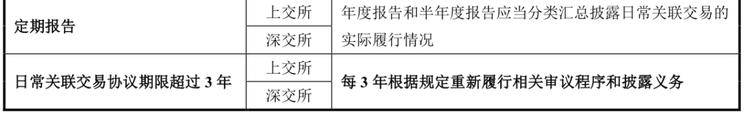 关联交易审议过程中的疑难复杂事项 - 知乎