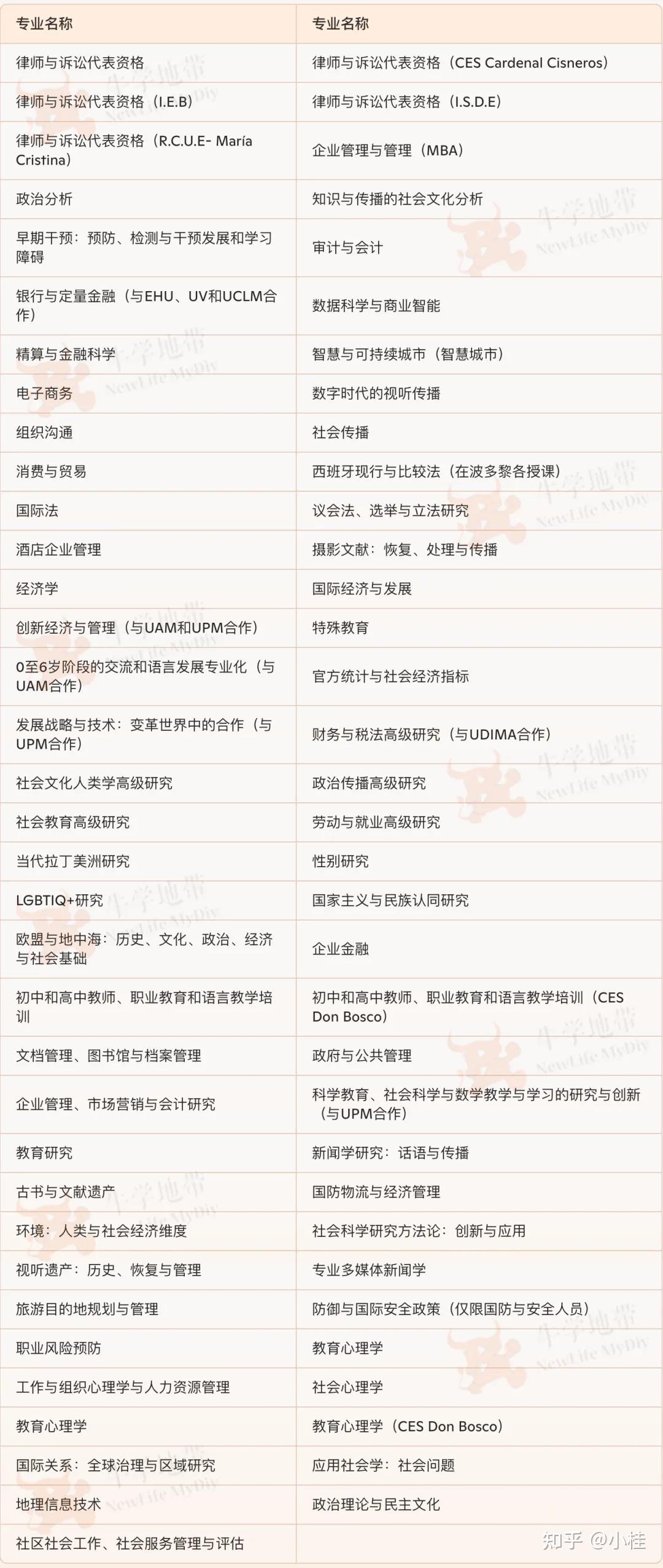 西班牙留学多少费用(为什么不建议去西班牙留学)