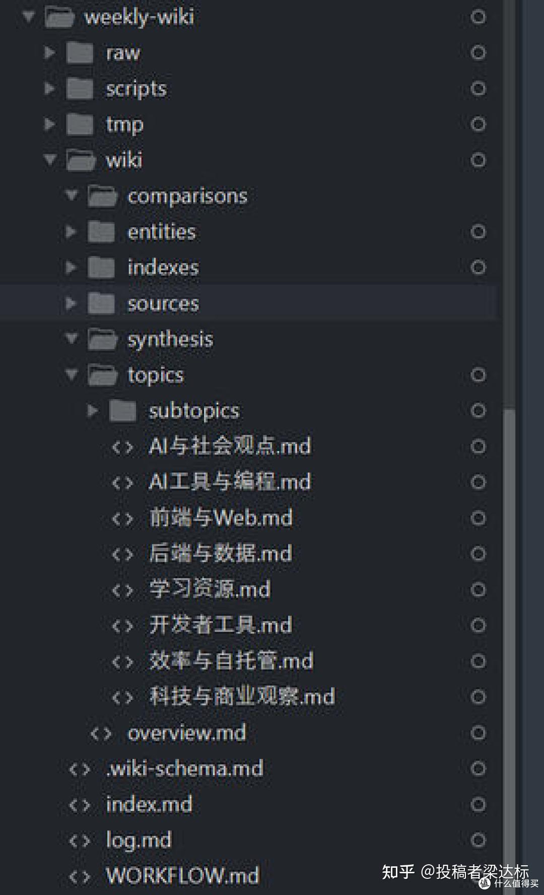 【开源】利用我的llm-wiki 展示把400篇阮一峰转为wiki网站 - 知乎