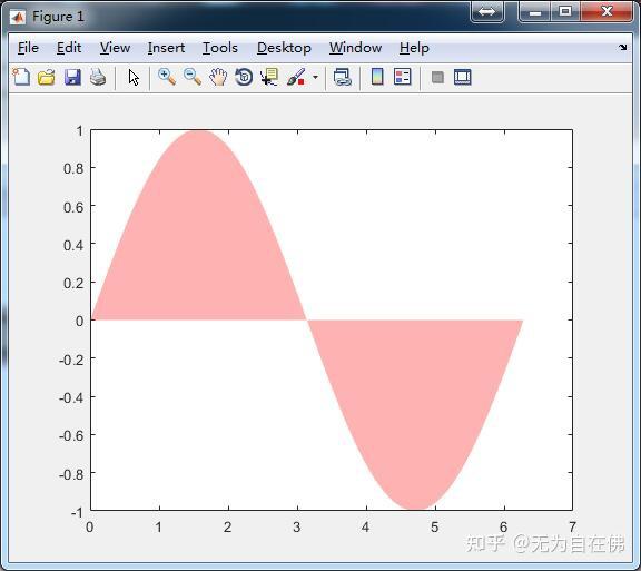 【MATLAB】关于曲线之间颜色填充以及填充色透明度的问题 - 知乎