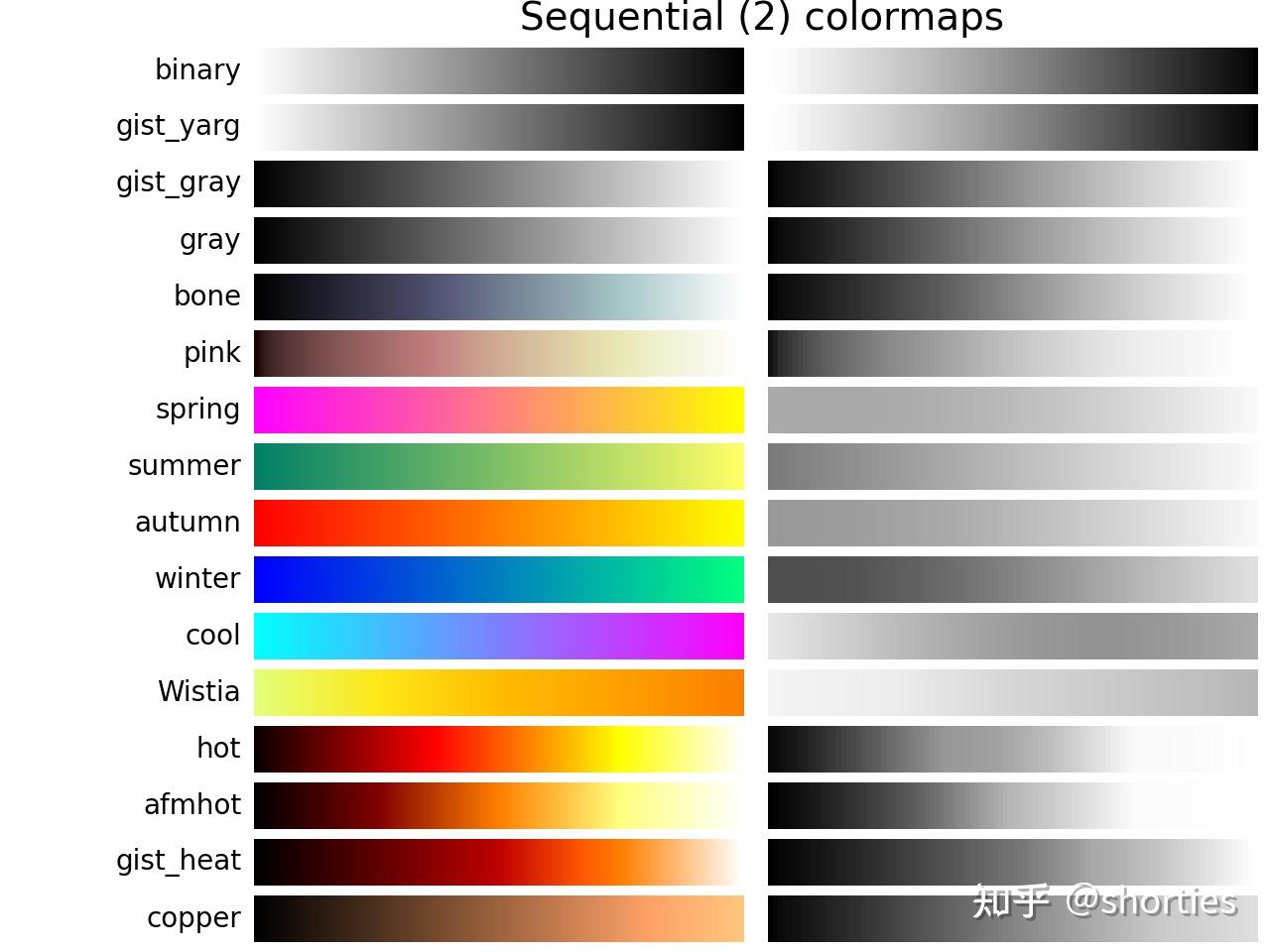 小白学数据可视化-matiplotlib中的颜色及colormaps - 知乎