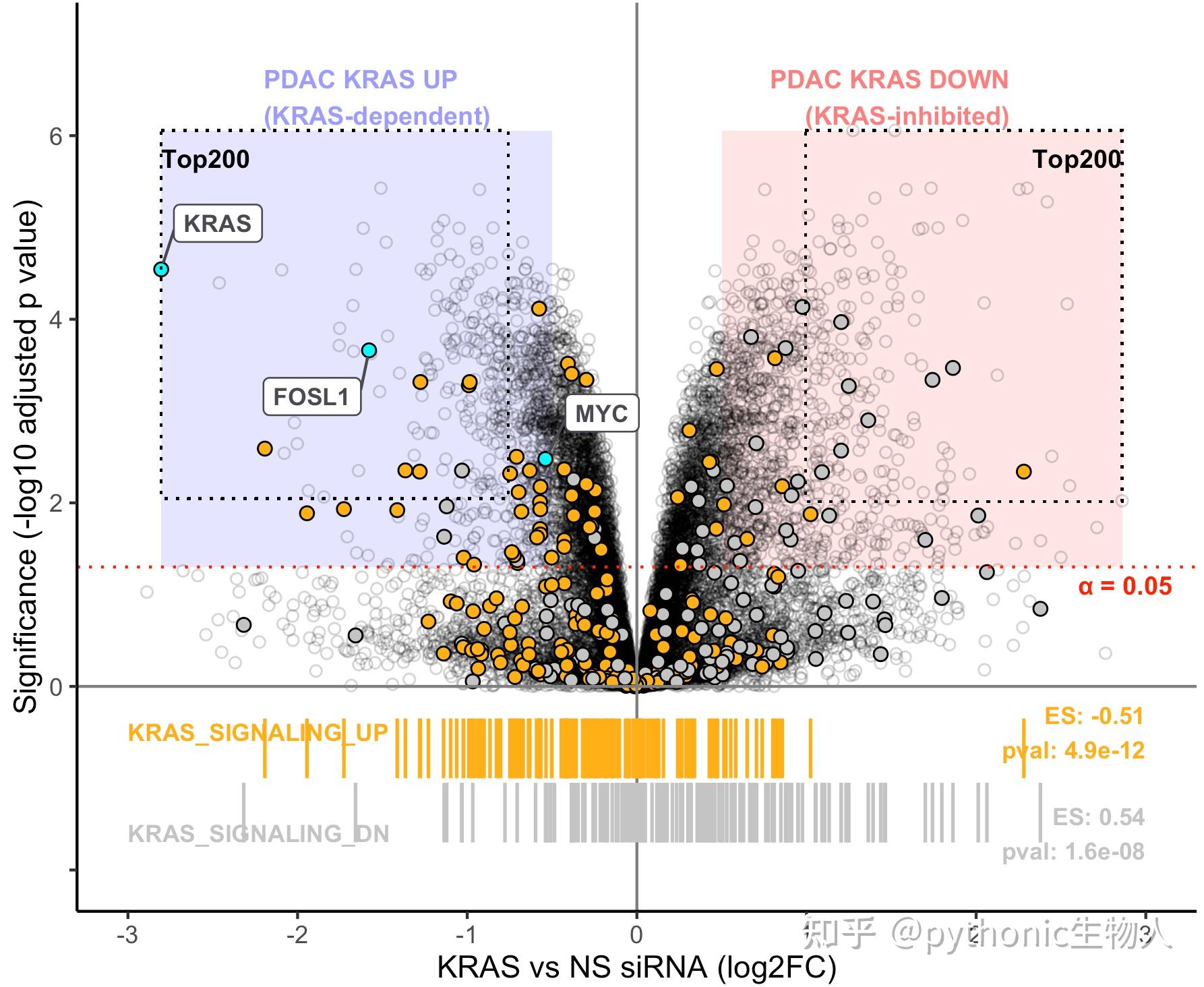 R ggplot2学习Science正刊图，换数据即可用！ - 知乎