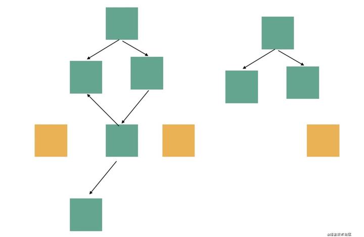 基于 babel 和 postcss 查找项目中的无用模块 - 知乎