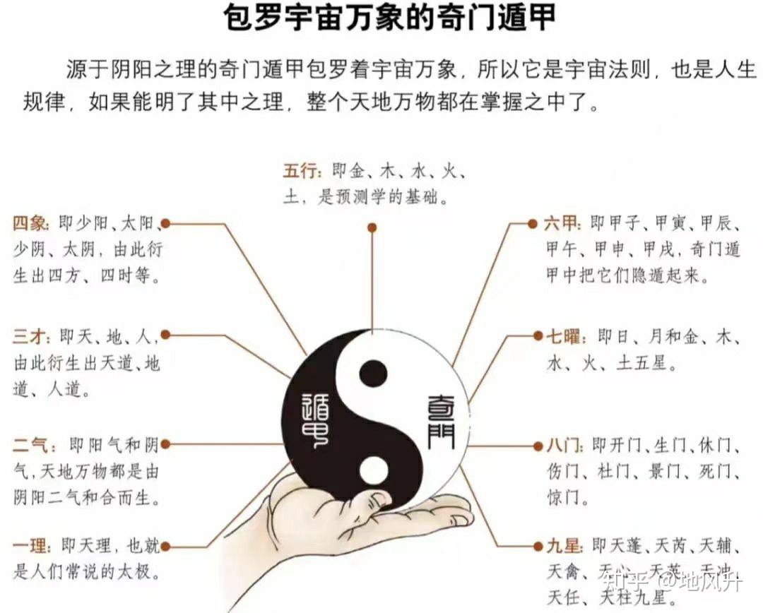 奇门遁甲之九星