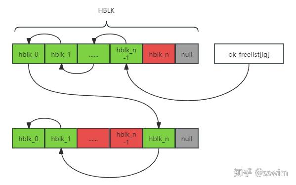 Unity Boehm 内存管理浅析 - 知乎