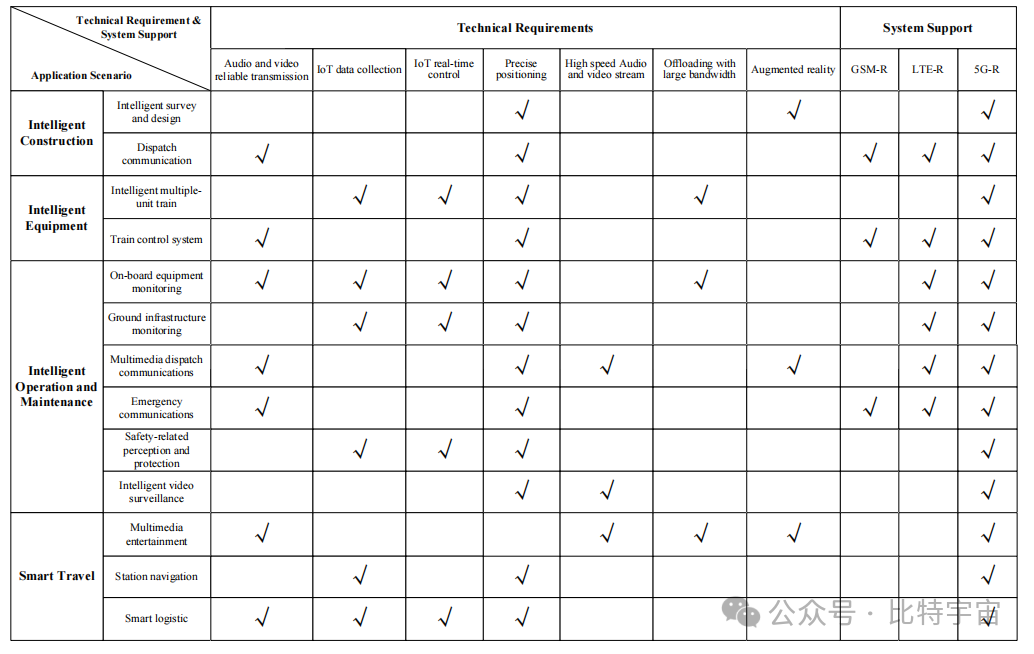 铁路 5G：下一代铁路专用通信(一篇论文的学习 - 知乎