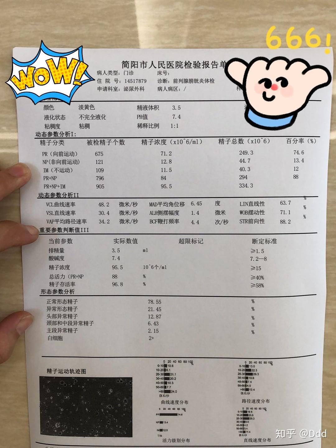 精子成活率20%如何改善? - 知乎