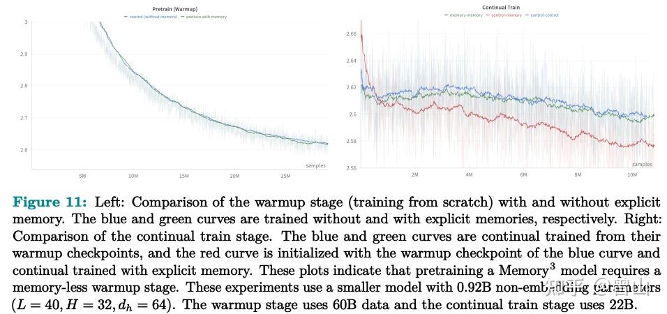 Memory3: Language Modeling with Explicit Memory - 知乎