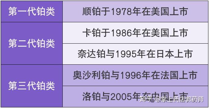 5 大铂类药物顺铂-卡铂-奈达铂-奥沙利铂-洛铂有什么区别？附适应症-用法用量-不良反应-作用机制 - 知乎