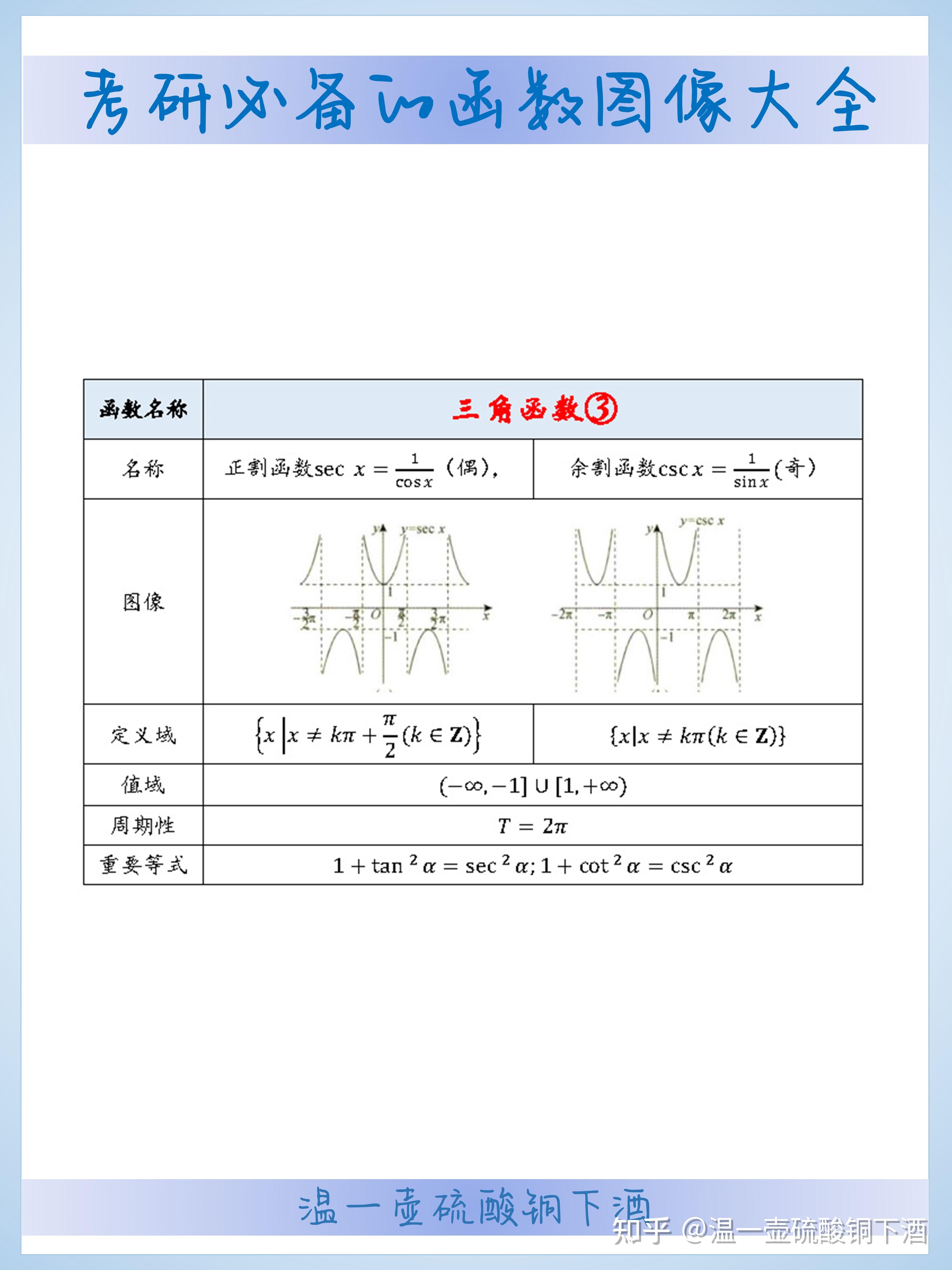 收藏 | 数学必备的函数图像大全 - 知乎